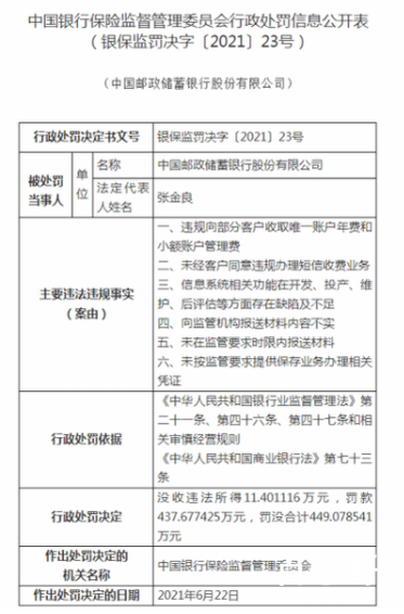 中国邮政储蓄银行被罚449万 工行农行建行中行也有小额账户管理费