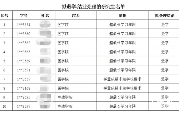 同济大学拟退学10名研究生 被退学的都是因为成绩不合格吗