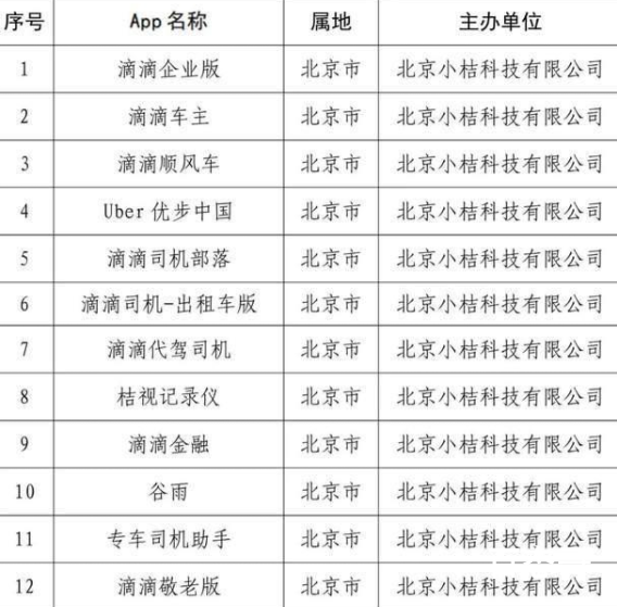 滴滴企业版等25款App被下架 一些平台上还有滴滴可以用!希望也下架!