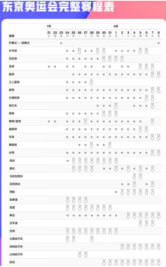 极简版东京奥运会观赛日历来了 所有比赛一场不落，全部看完！