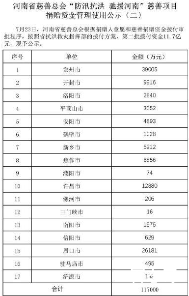 河南公示捐赠款物使用明细 不要让捐款人失望