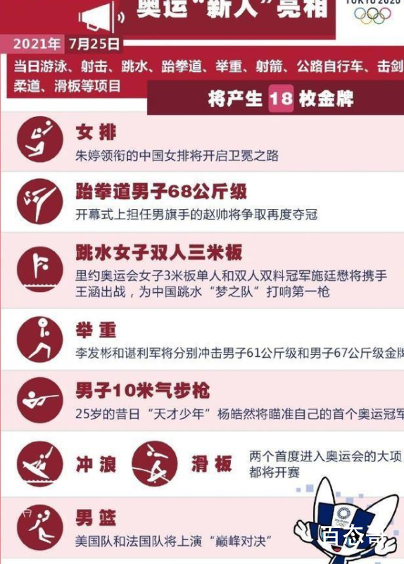 东京奥运今日看点来了 今日将产生十八枚金牌