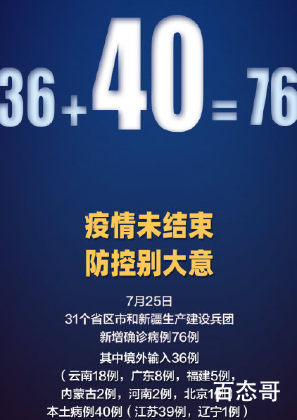 31省区市新增确诊76例 本土40例还要加强，加强，再加强防控！