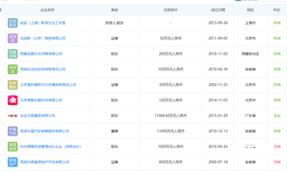 赵薇接连退出多家公司实控人 到底是怎么回事？