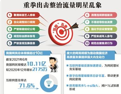 流量明星“翻篇”了 国家将对流量明星重拳出击