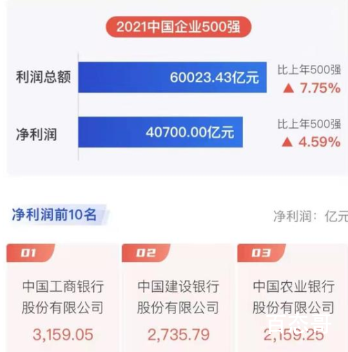 中国民企500强华为第一恒大缺席 孟晚舟回国就知道华为为什么这么强大了