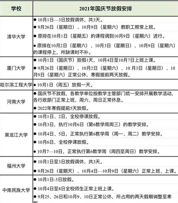 多校已明确国庆放假如何安排 你的学校是如何休息了