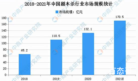 码农转行剧本杀写手年入百万 剧本杀这么挣钱的吗？