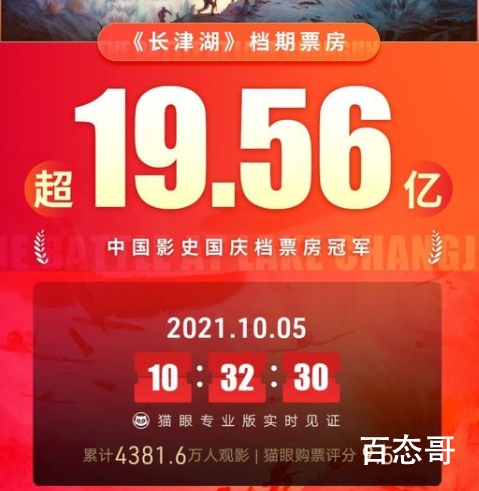 长津湖成影史国庆档票房冠军 这是部适合带孩子们观看的爱国电影