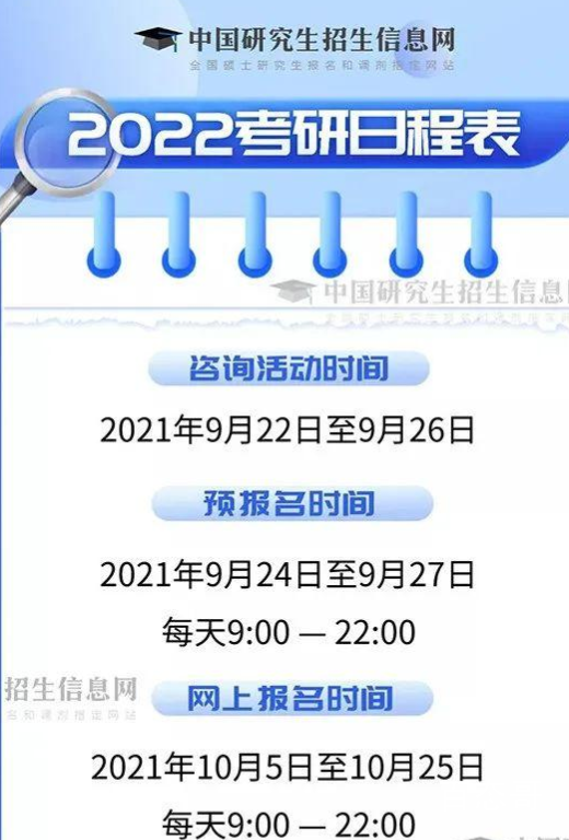 2022年考研报名今日正式开始 虚位以待考生们加油！