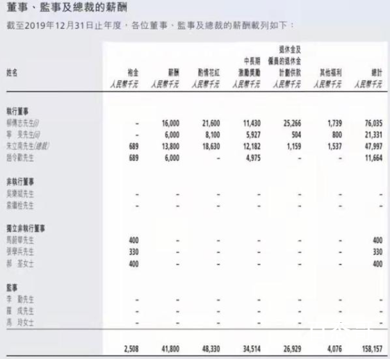 联想辟谣柳传志1亿年薪 所以柳传志实际年薪是多少？