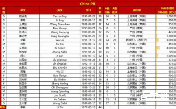 国足世预赛战沙特23人名单出炉 以此阵容出战必能战而胜之 