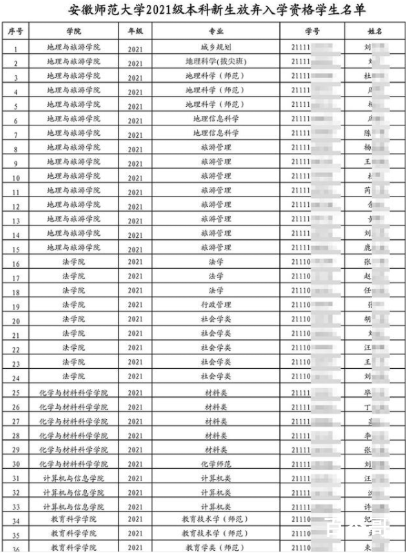 安师大105名本科新生放弃入学资格 多学点东西还是有用的