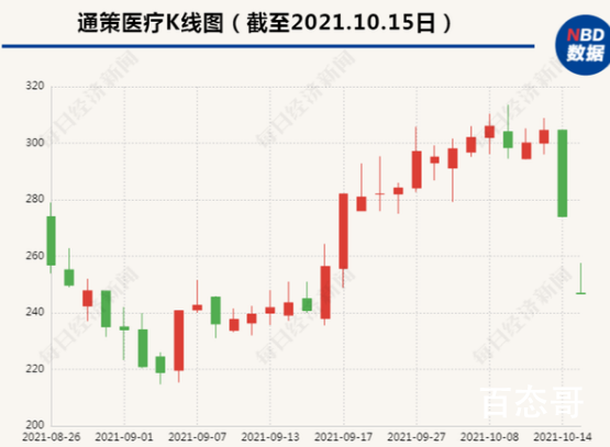 2天蒸发近200亿 董事长怒怼网友没有被盗号吧？