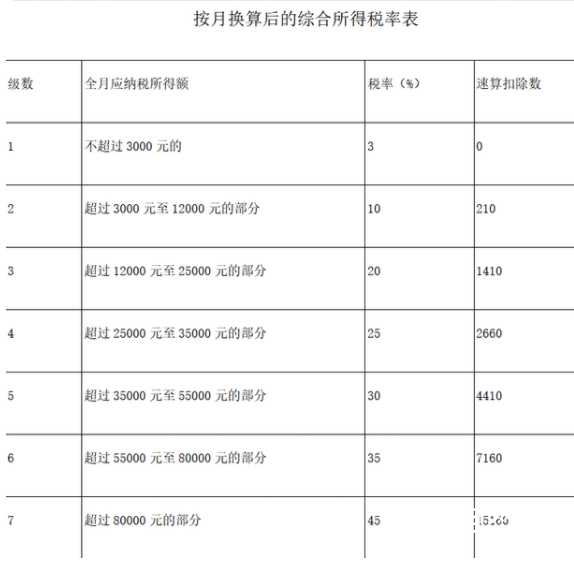 中高收入者明年起年终奖要多交个税 共同富裕为底层人民做贡献