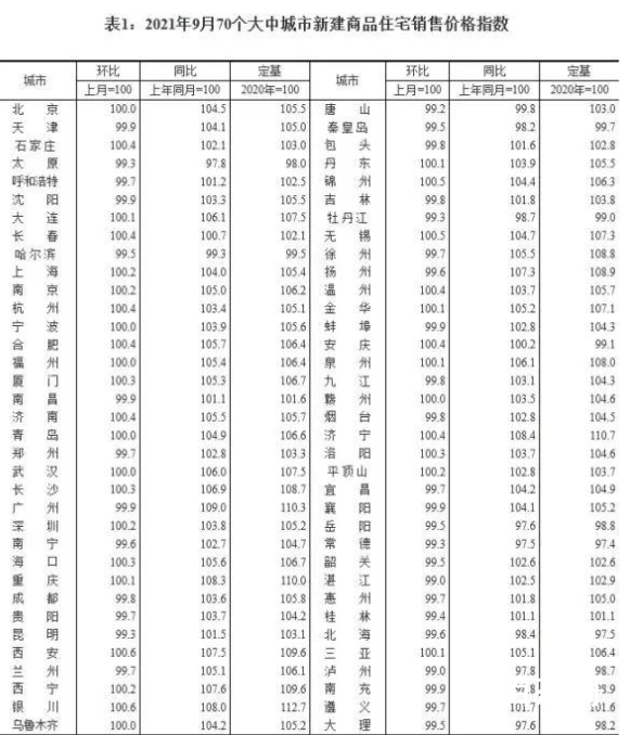 新房价格6年来首跌 现在能买房吗房价应该回到它应有的价值上