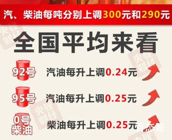 油价上调!加满一箱油将多花12元 这种能源的价值只会越来越高