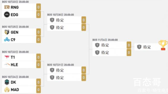 S11八强赛:T1 vs HLE 万人血书求送瓜皮八强回家