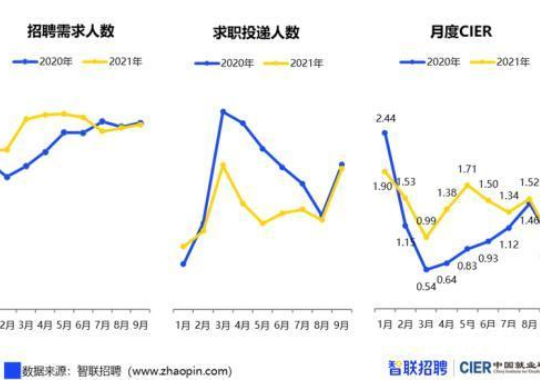 909万毕业生将涌向哪里? 支援家乡的建设或者去离家最近的二三线城市发展