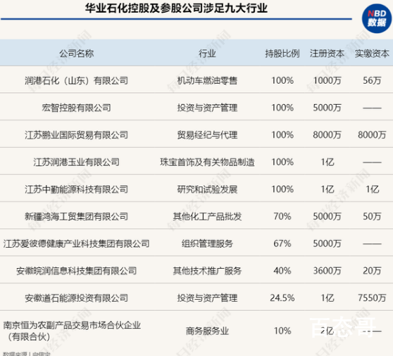 28亿存款担保案主角:曾欠税超200万 李阳是谁？胆子越来越大