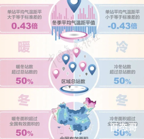 今冬拉尼娜发生成定局 会被冻哭吗地球上的冰大量融化