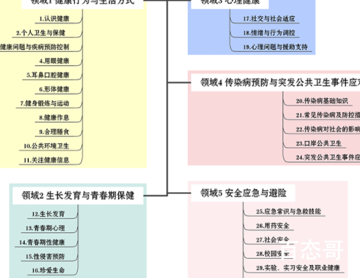 教育部要求性侵害预防进中小学教材 这么做有什么意义呢