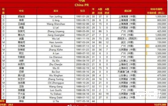 国足战澳大利亚大名单:4归化在列 建议国足送去叙利亚训练