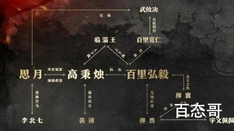 《风起洛阳》人物关系介绍 风起洛阳人物关系是什么样的