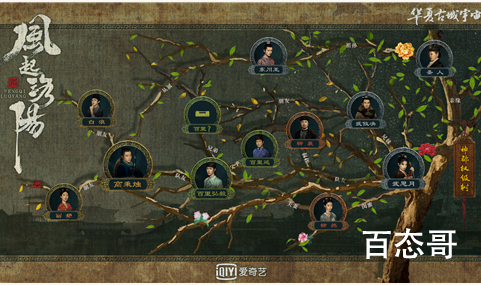 《风起洛阳》人物权力关系简介 风起洛阳中谁是最大的Boss
