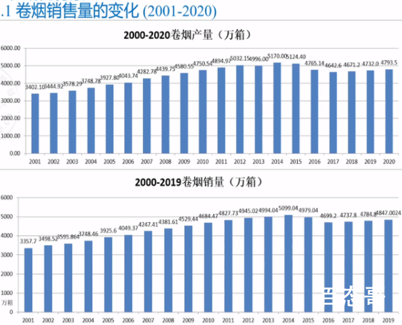 专家:卷烟每包59元可实现控烟目标 确实要严控单凭升价很难解决！