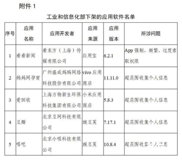 豆瓣唱吧等106款App被下架 APP动不动就要权限该治治了