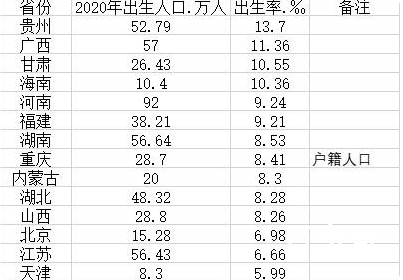 河南出生人口43年来首次低于100万 对于河南来说是好事