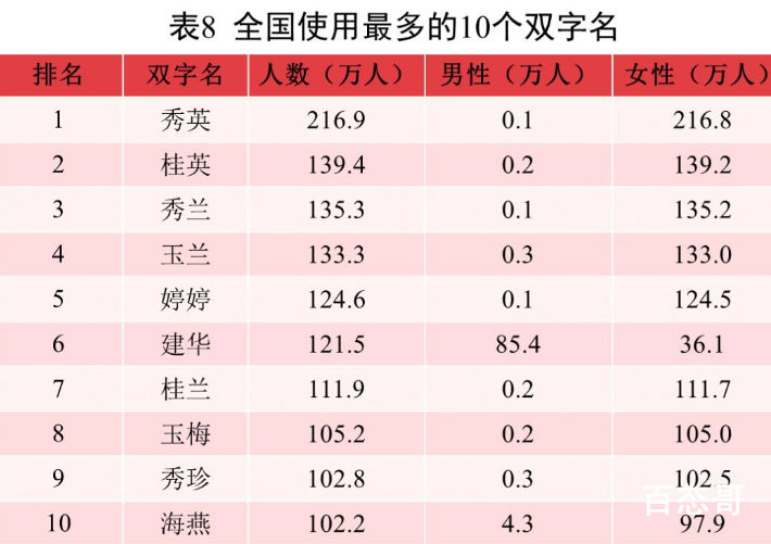 2021中国新生儿爆款名字出炉 那些字被用的最多