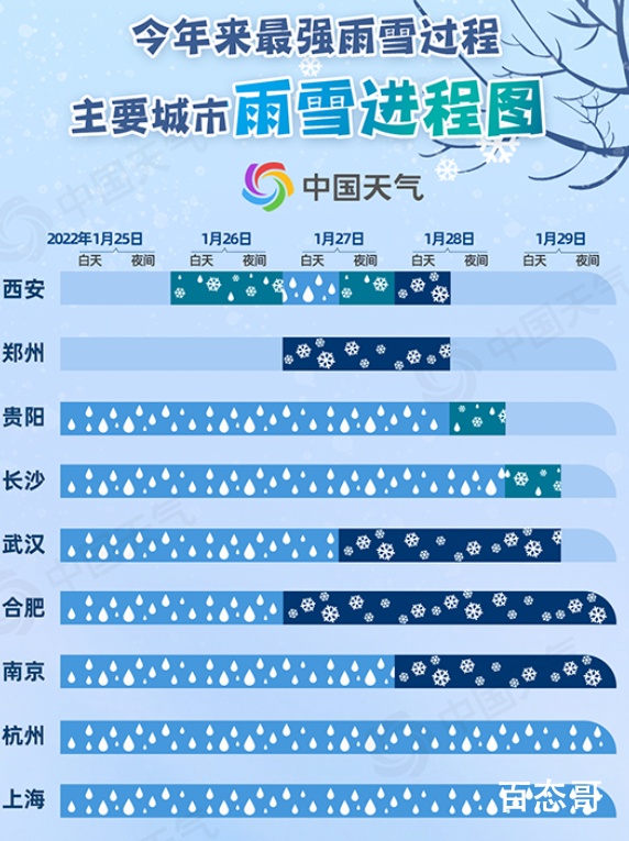 大范围雨雪再来袭 8省有大到暴雪归乡之路真难