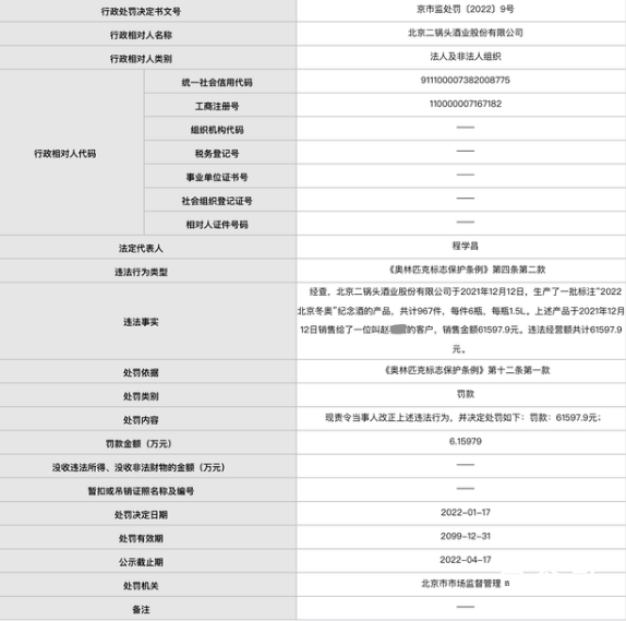 北京二锅头擅用冬奥标志被处罚 为了蹭流量还能省一大笔广告费