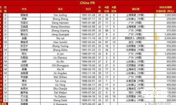 国足战日本23人大名单出炉  希望别再出现留给中国队的时间不多了