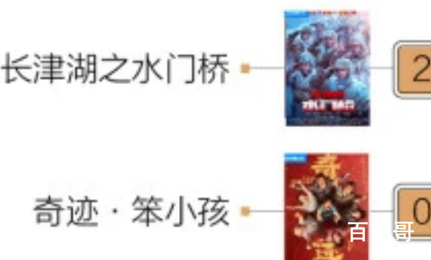 最贵春节档来了:1张票平均60块 今年春节的电影票比往常比格外的贵