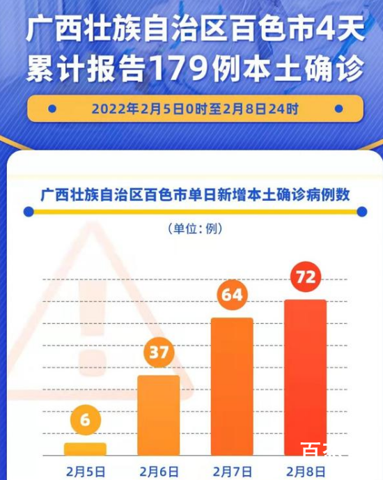2月初从百色出来的人去哪了? 背后的真相让人震惊！