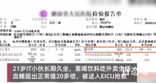 小伙长期喝饮料吃外卖住进EICU 少年还是学学别人多喝喝绿茶吧