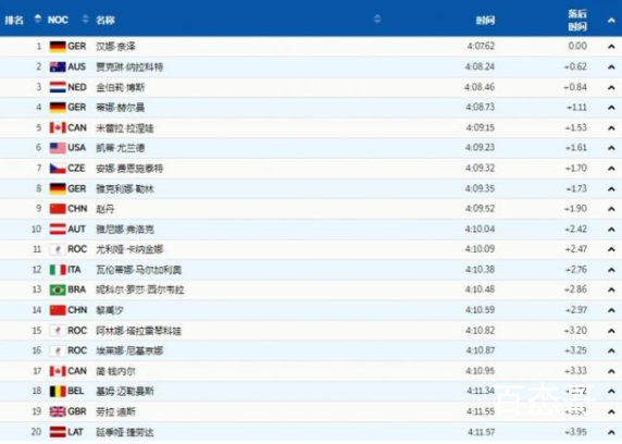 女子钢架雪车:赵丹第9黎禹汐第14 这么危险的运动看着就害怕为勇敢的女孩儿点赞