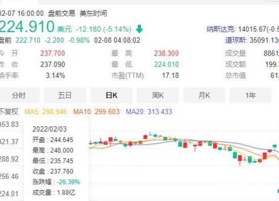 元宇宙也要有冰墩墩了? 冰墩墩在元宇宙售价几何？