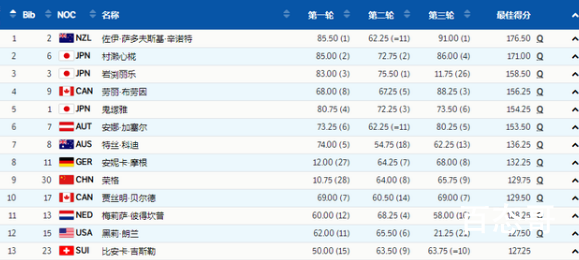 荣格大跳台进决赛创历史 荣格大跳台第一人！