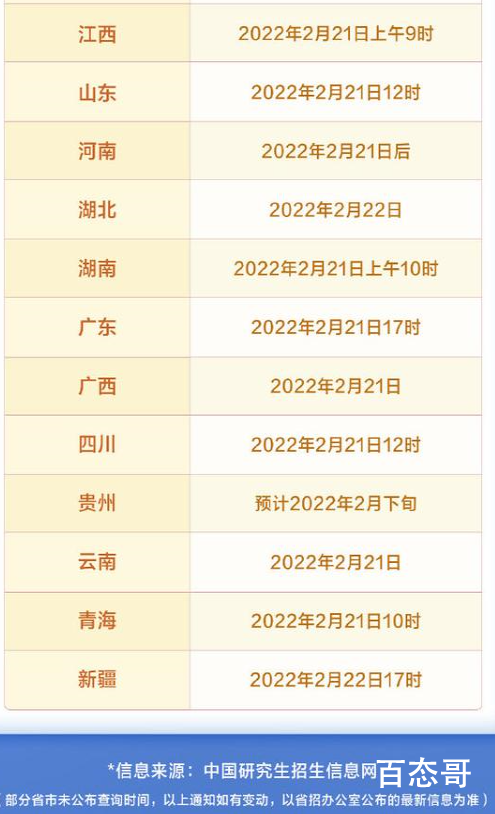 考研今日放榜 考研初试成绩查询时间汇总