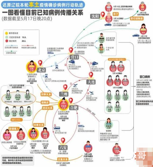 武汉多名病例相关公司被曝涉传销  为什么在居民楼小区里培训?