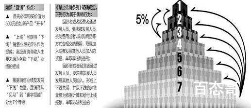 武汉多名病例相关公司被曝涉传销  为什么在居民楼小区里培训?