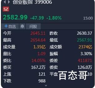 A股近4200只个股下跌 美国黑色周一中国黑色周二