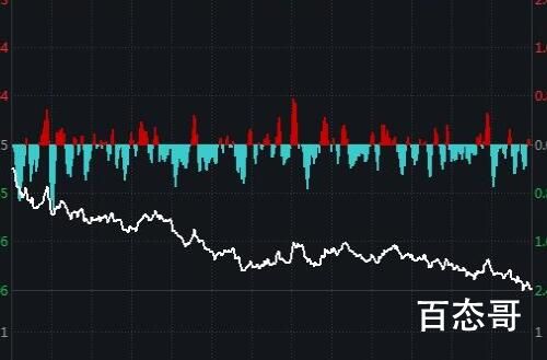 美股遭遇“黑色星期一” 背后的真相让人震惊！
