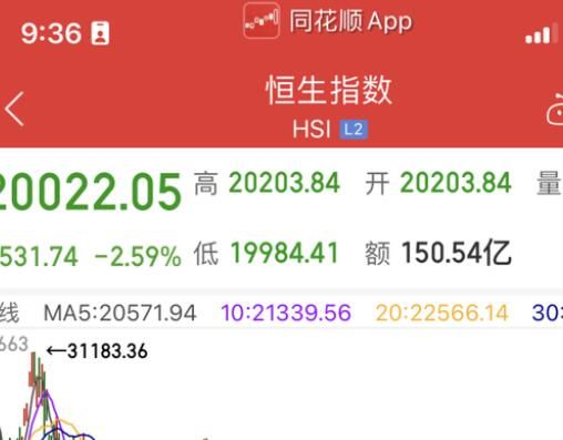港股大跌 大A股还会远吗？