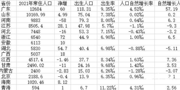 河南44年来出生人口首次跌破80万 到底是怎么回事？