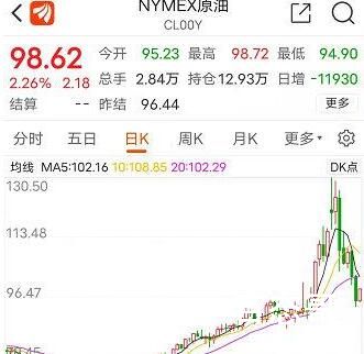 95号汽油或将进入9元时代 92号汽油什么时候进入9元时代